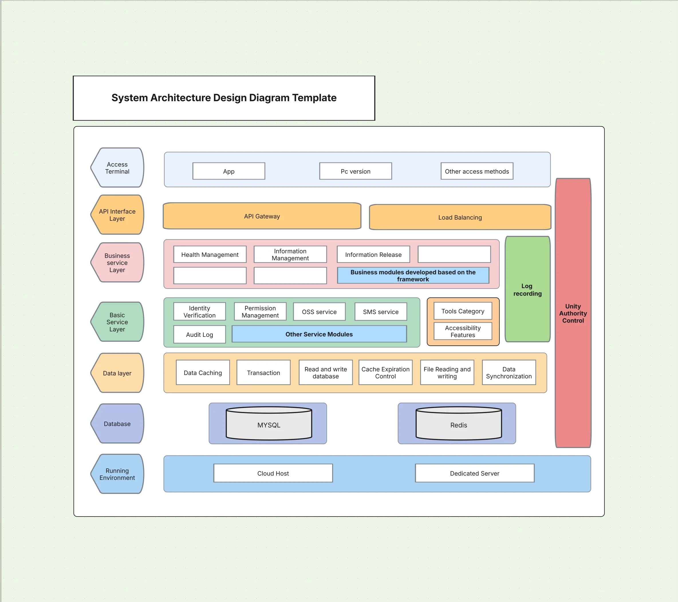 System Architecture Design Diagram Template